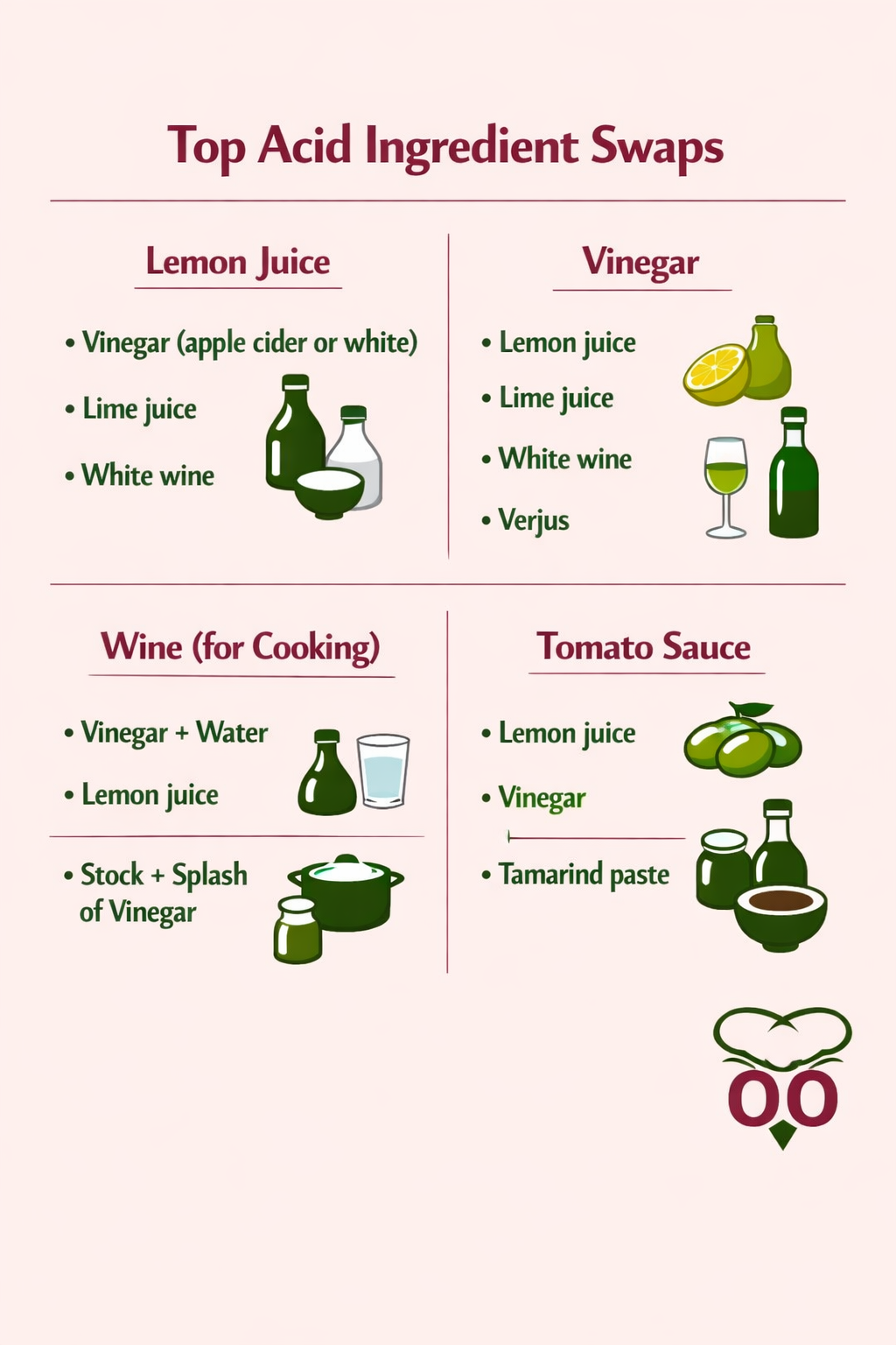 Chart of acid substitutions