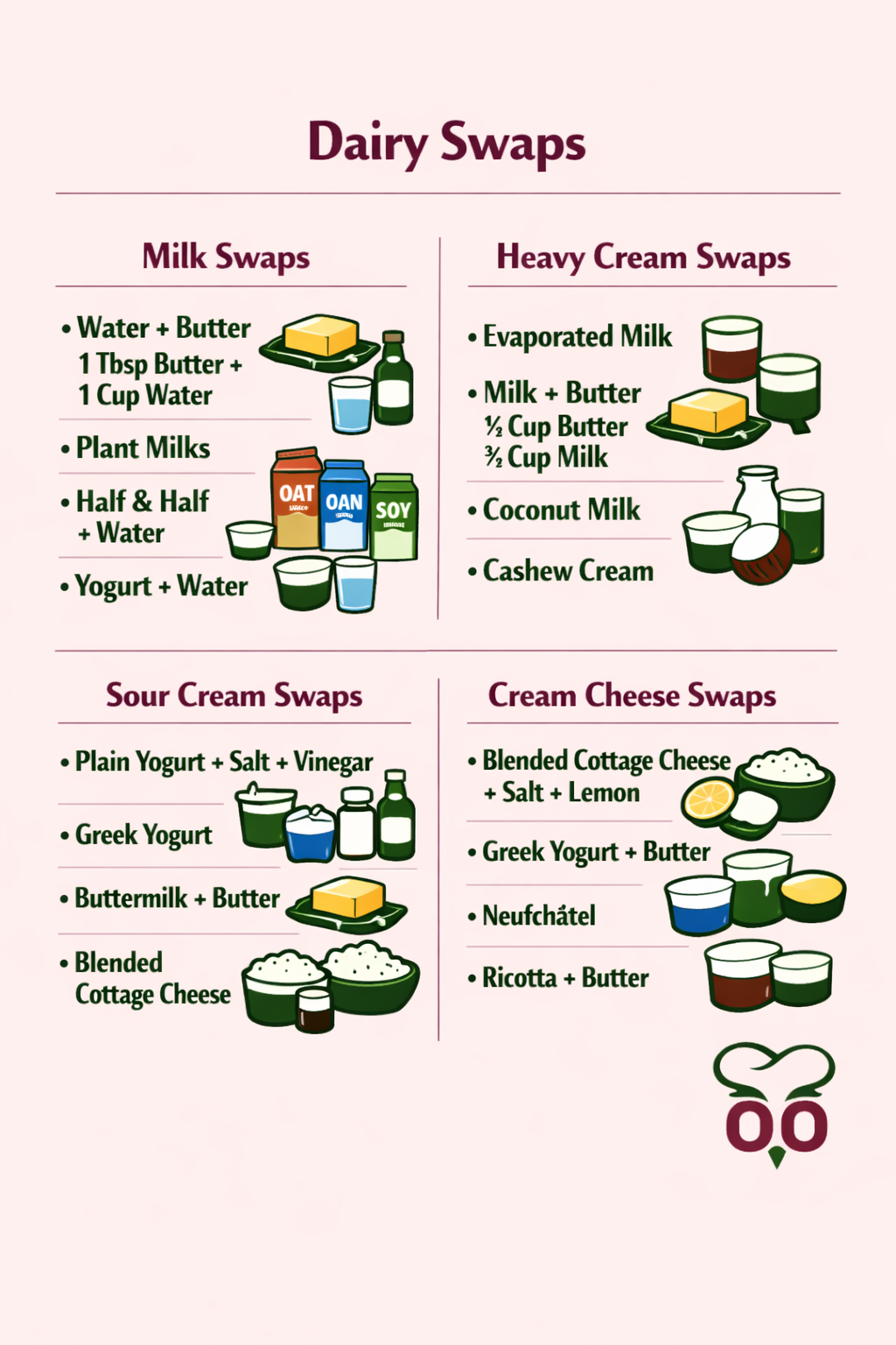Chart of dairy substitutions