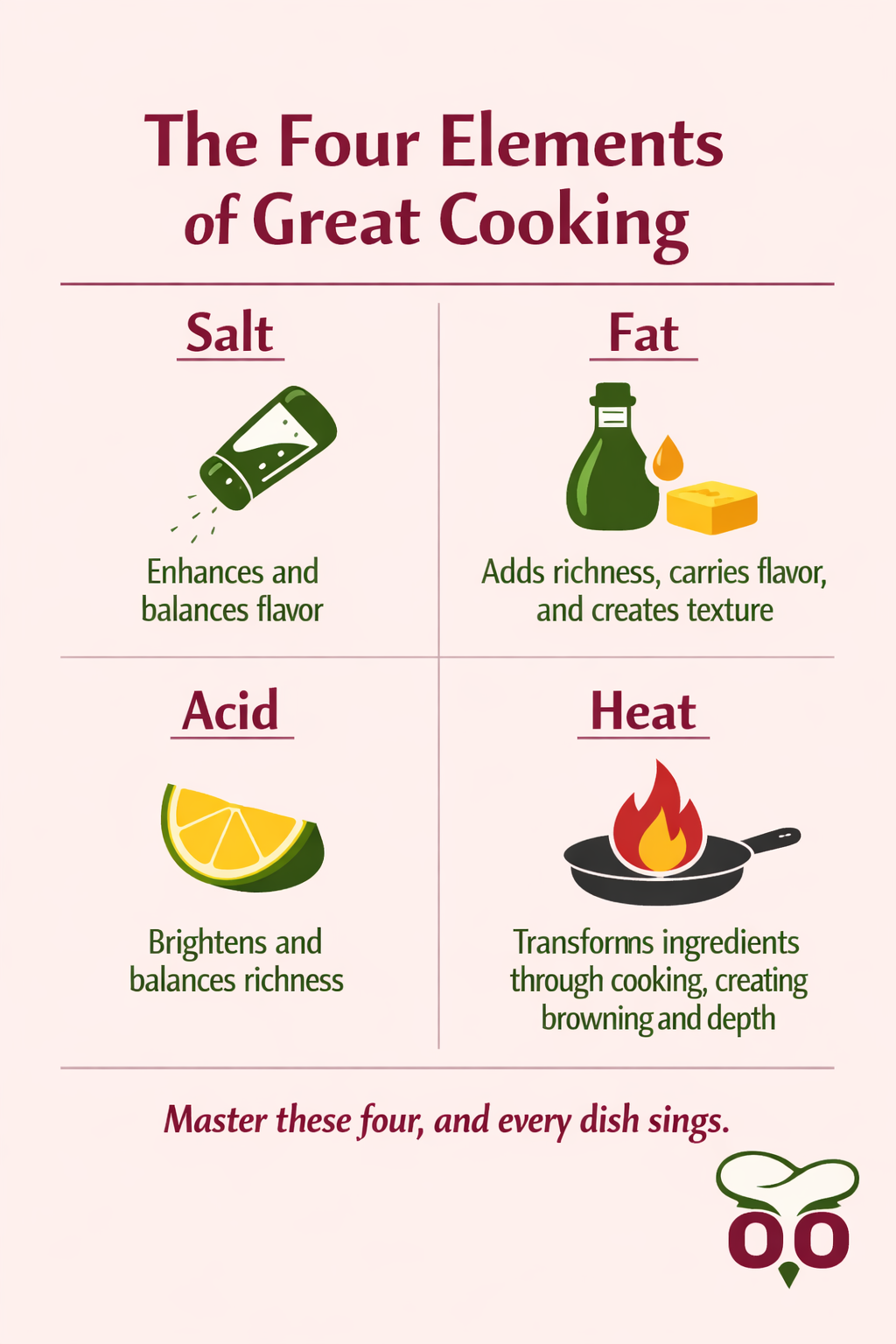 The four elements of cooking: salt, fat, acid, and heat