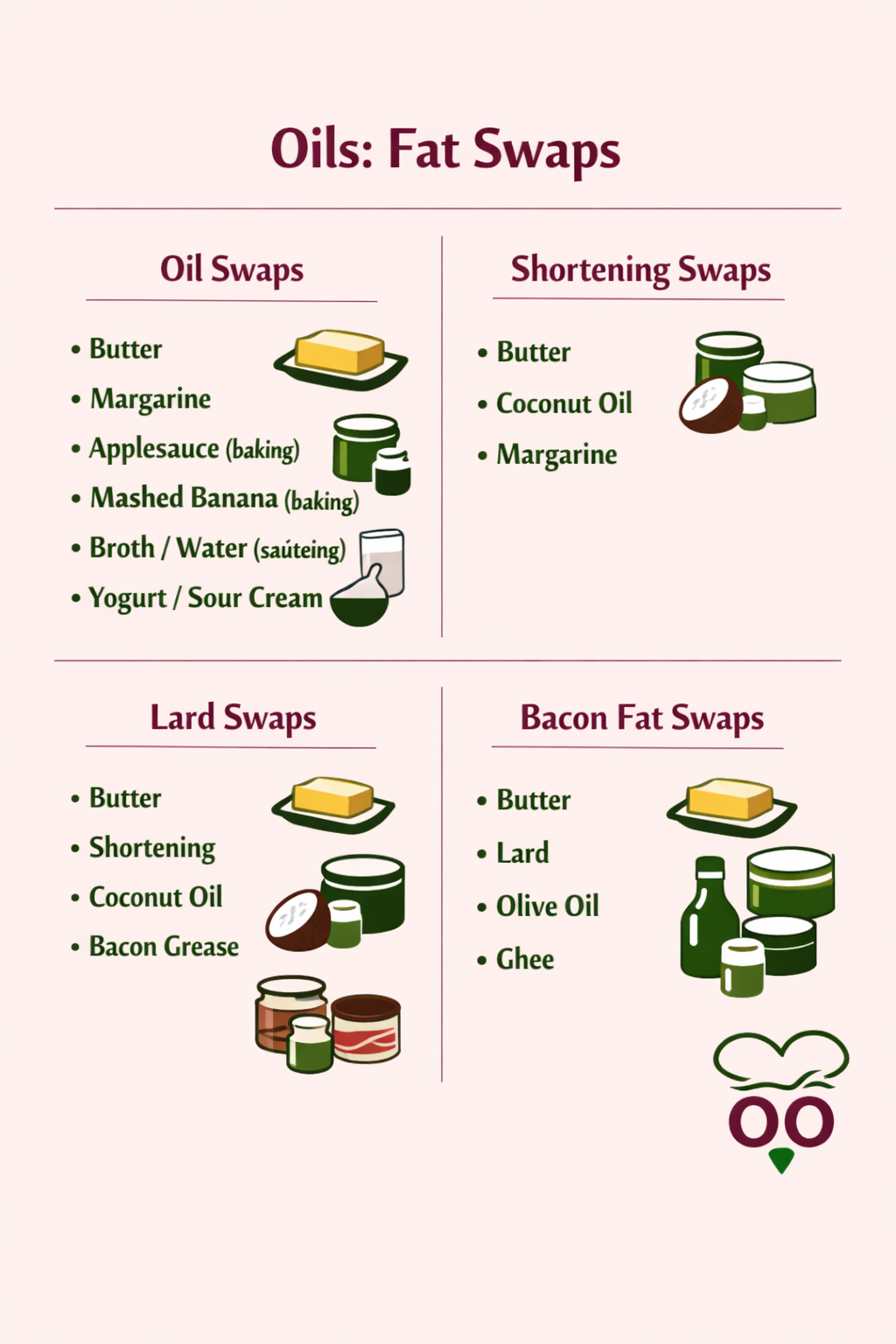 Chart of oil substitutions