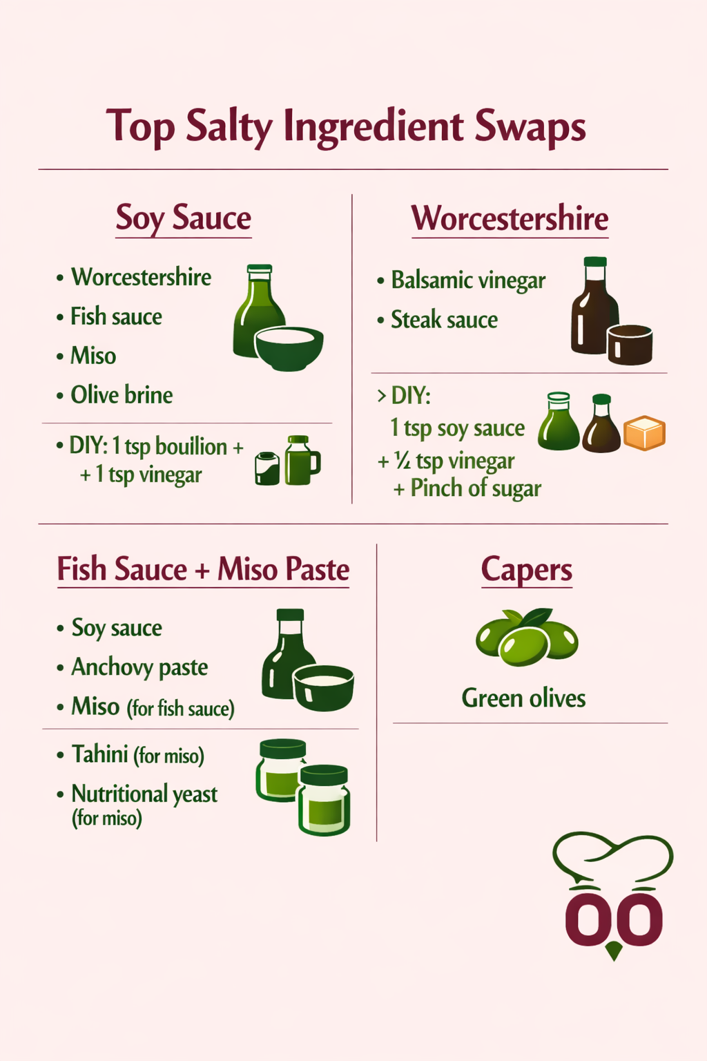Chart of salt substitutions